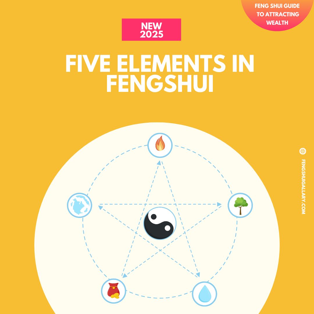 Five elements feng shui guide with fire, wood, water, metal and earth around yin-yang