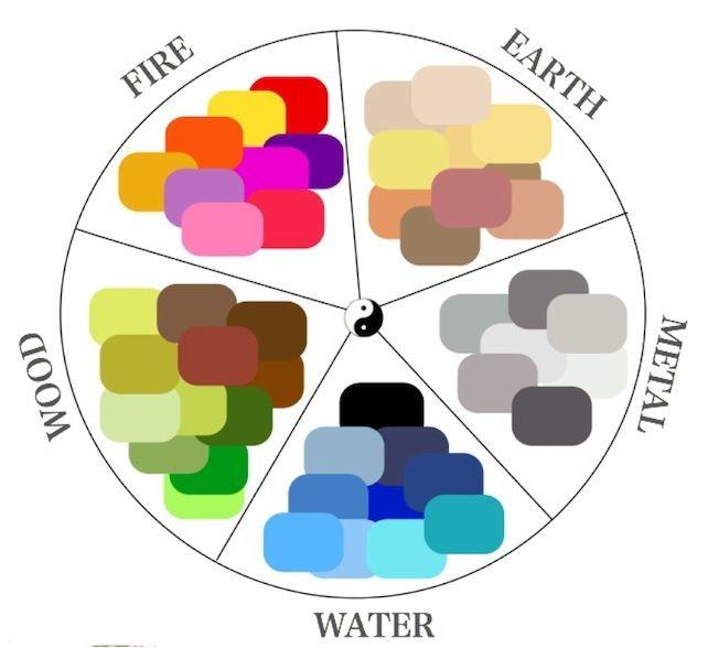 Feng Shui tips for using colors(1)