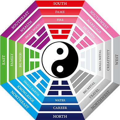 What Is Feng Shui? Why Feng Shui?