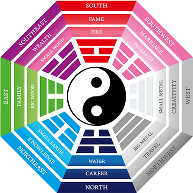 What Is Feng Shui? Why Feng Shui? | FengshuiGallary