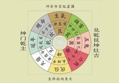 What is the money area in Feng Shui?