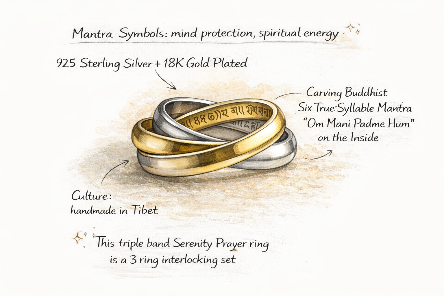 Triple Interlocked Buddhist Six Word Mantra Ring